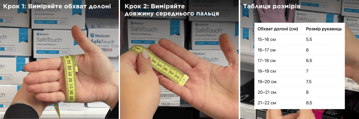 Yak obraty rozmir sterylʹnykh rukavychok.png (207 KB)
